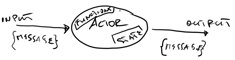 A graphical illustration of an actor